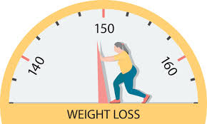 Weight loss.